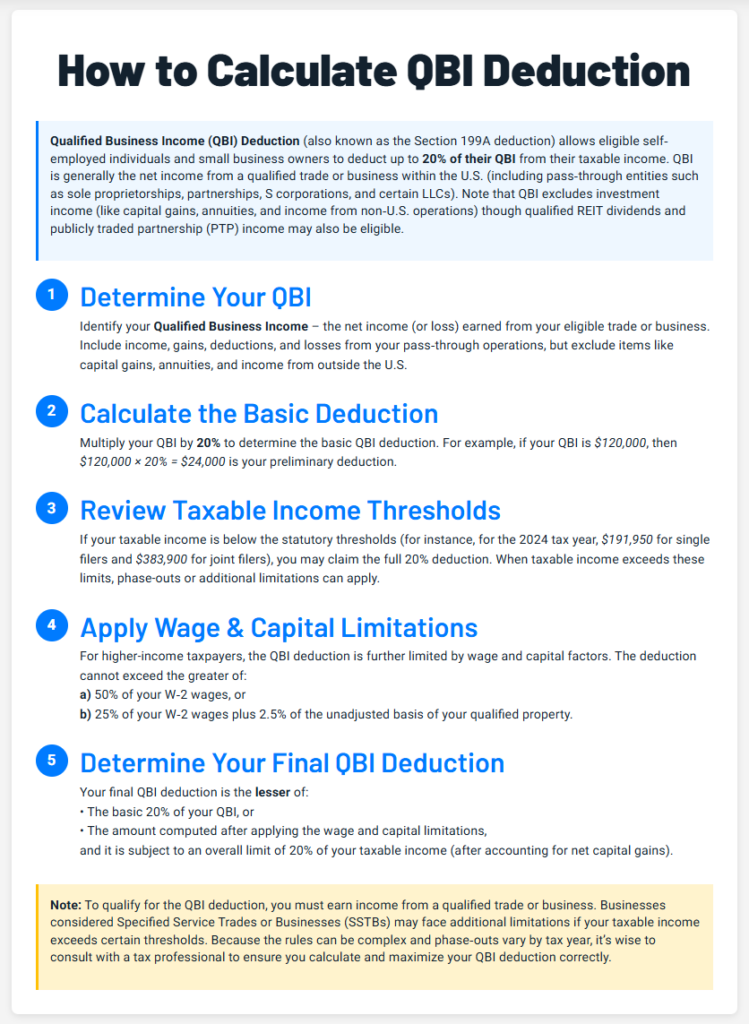 How to Calculate QBI